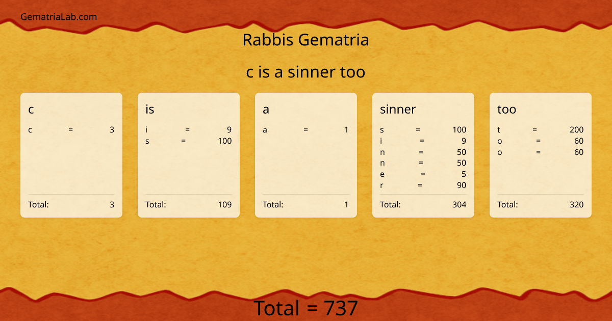 c is a sinner too in rabbis Gematria
